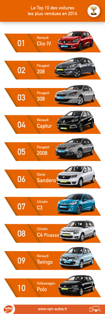 top_10_vente_automobile_2016