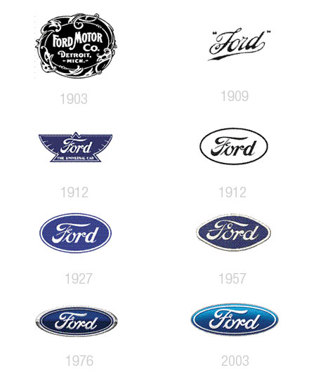 Logo Ford - Symbole, signification et histoire de la voiture Ford