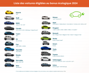 Liste des voitures éligibles au bonus écologique 2024