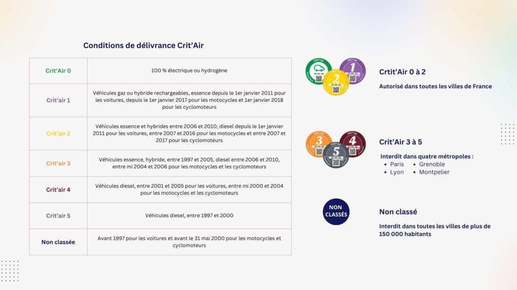 Infographie ZFE