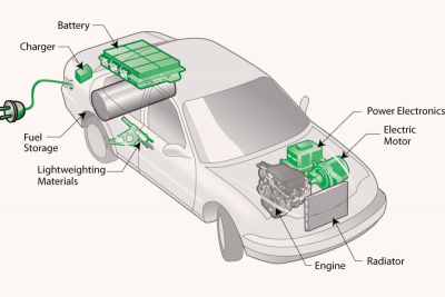 Comment fonctionne une voiture hybride rechargeable ?