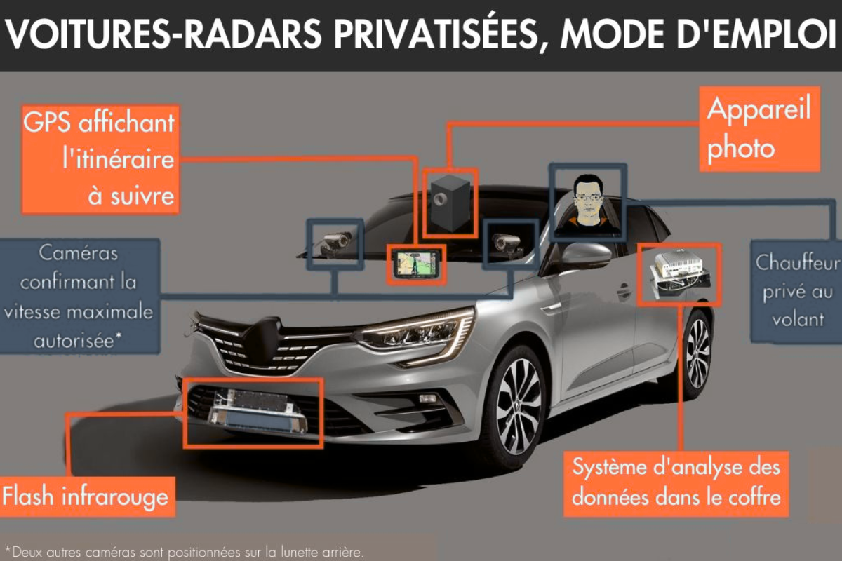 Fonctionnement des voitures radars privés.