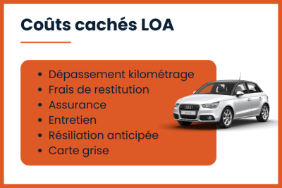 Quels sont les coûts cachés d’une LOA ?